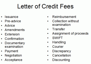 LETTER OF CREDIT APPLICATION